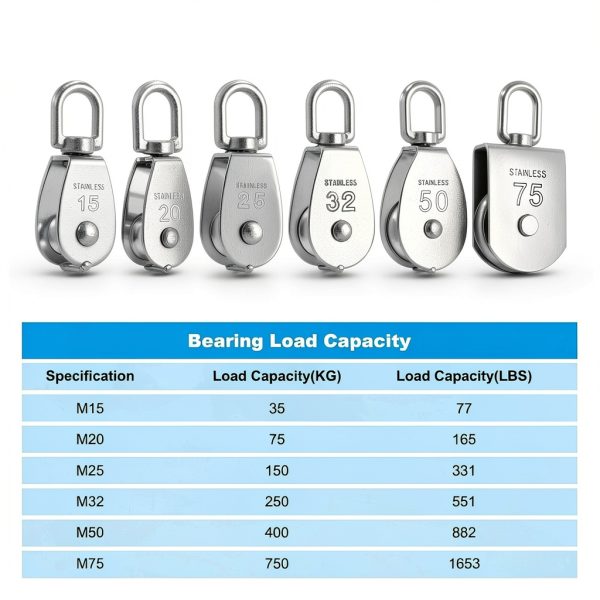 Pulley Block PATIKIL Single & Double Stainless Steel, 35KG Capacity-5